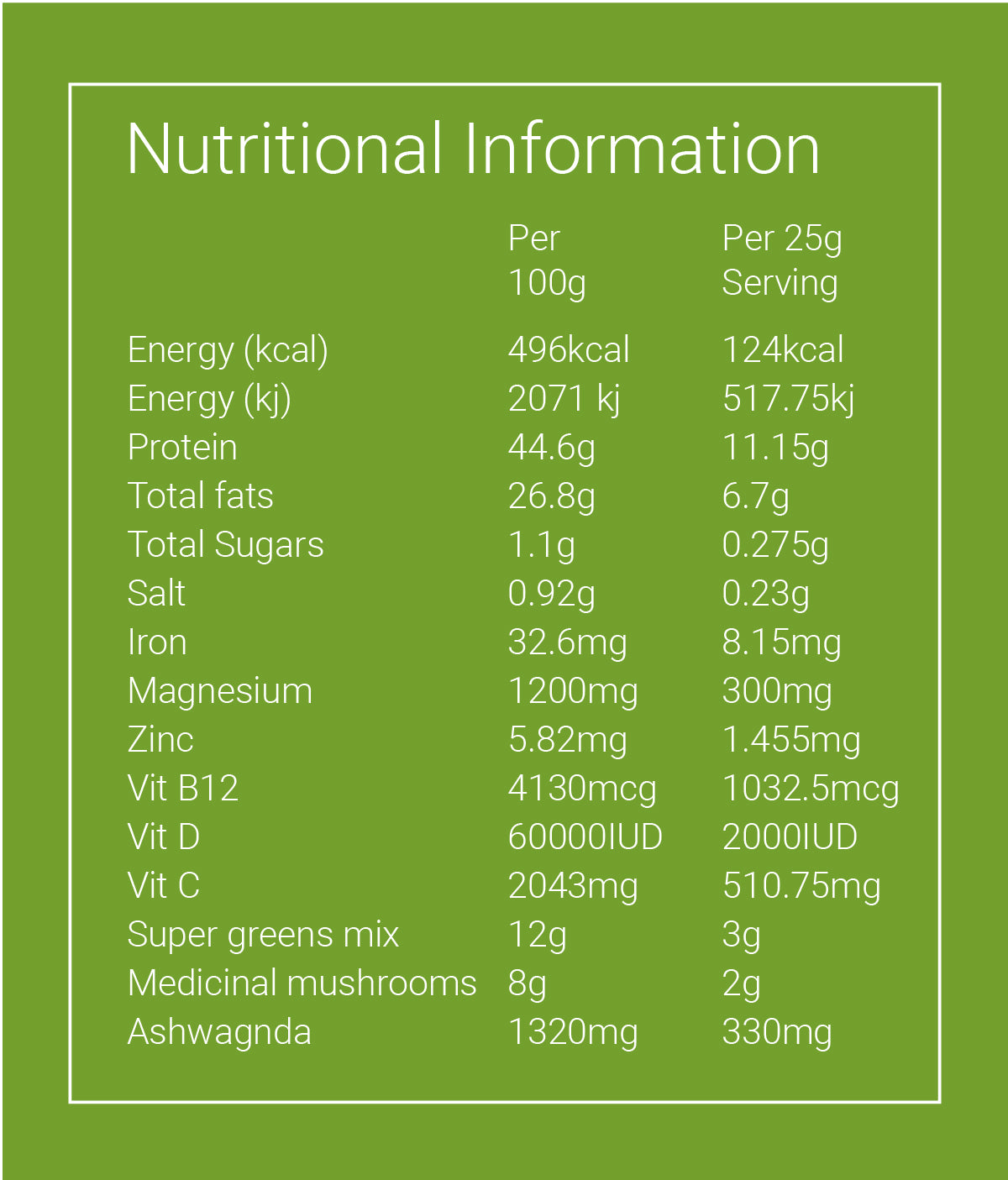 All You Need Superfoods