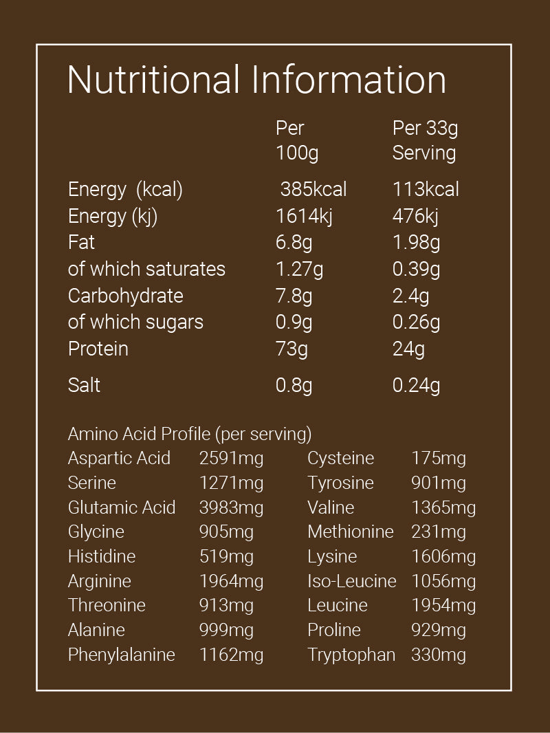 All You Need Superfoods