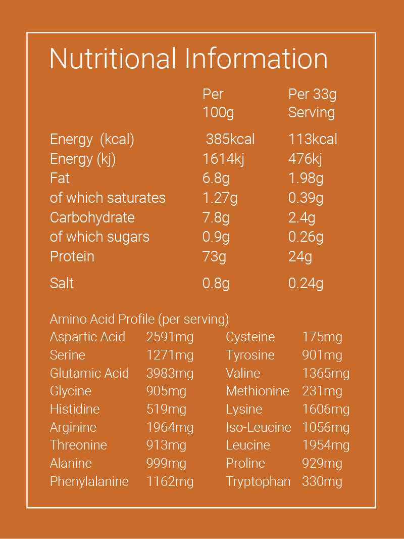 All You Need Superfoods